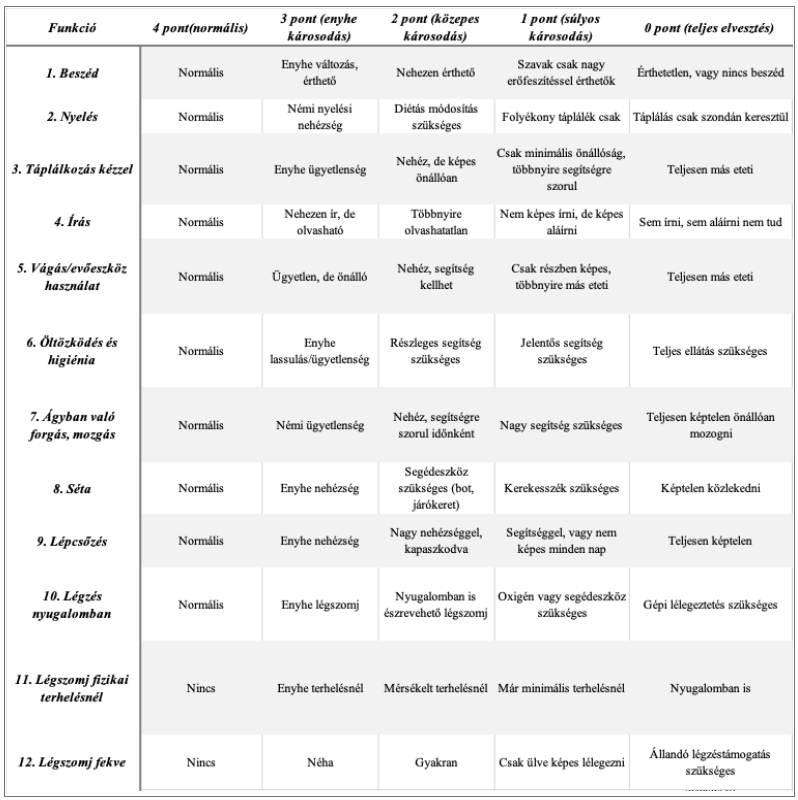 Amiotrófiás Laterálszklerózis (ALS) 1 Kepernyokep 2025 10 31 092442